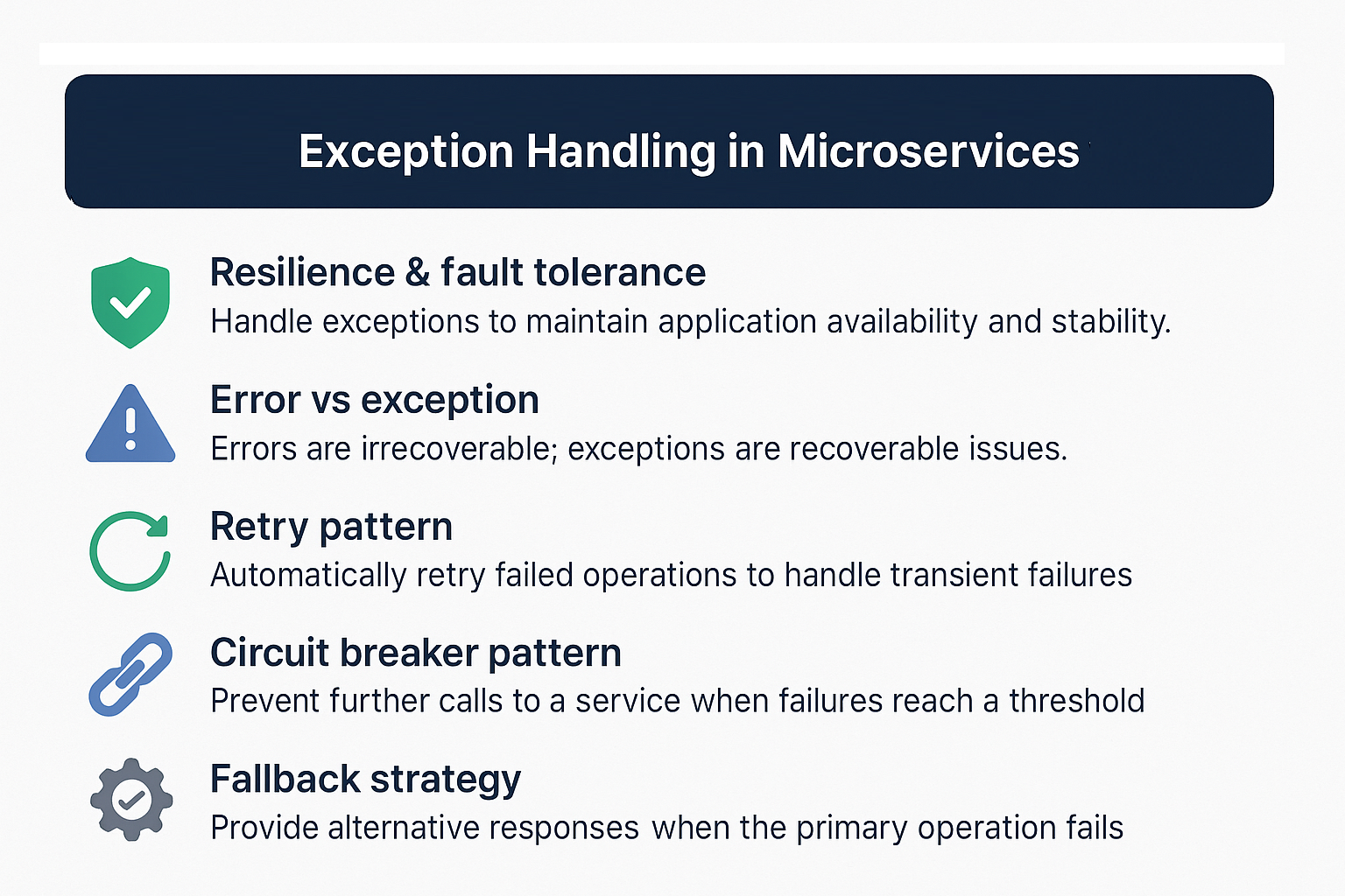 Illustration for Exception Handling in Microservices (Resilience4j, Retry, Circuit Breaker)