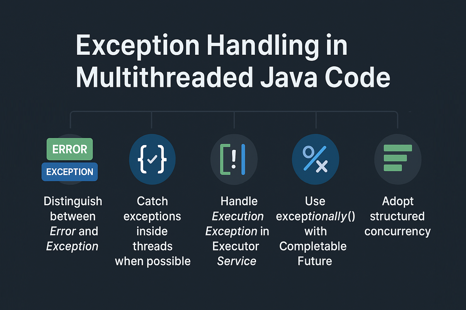 exception-handling-multithreaded-java