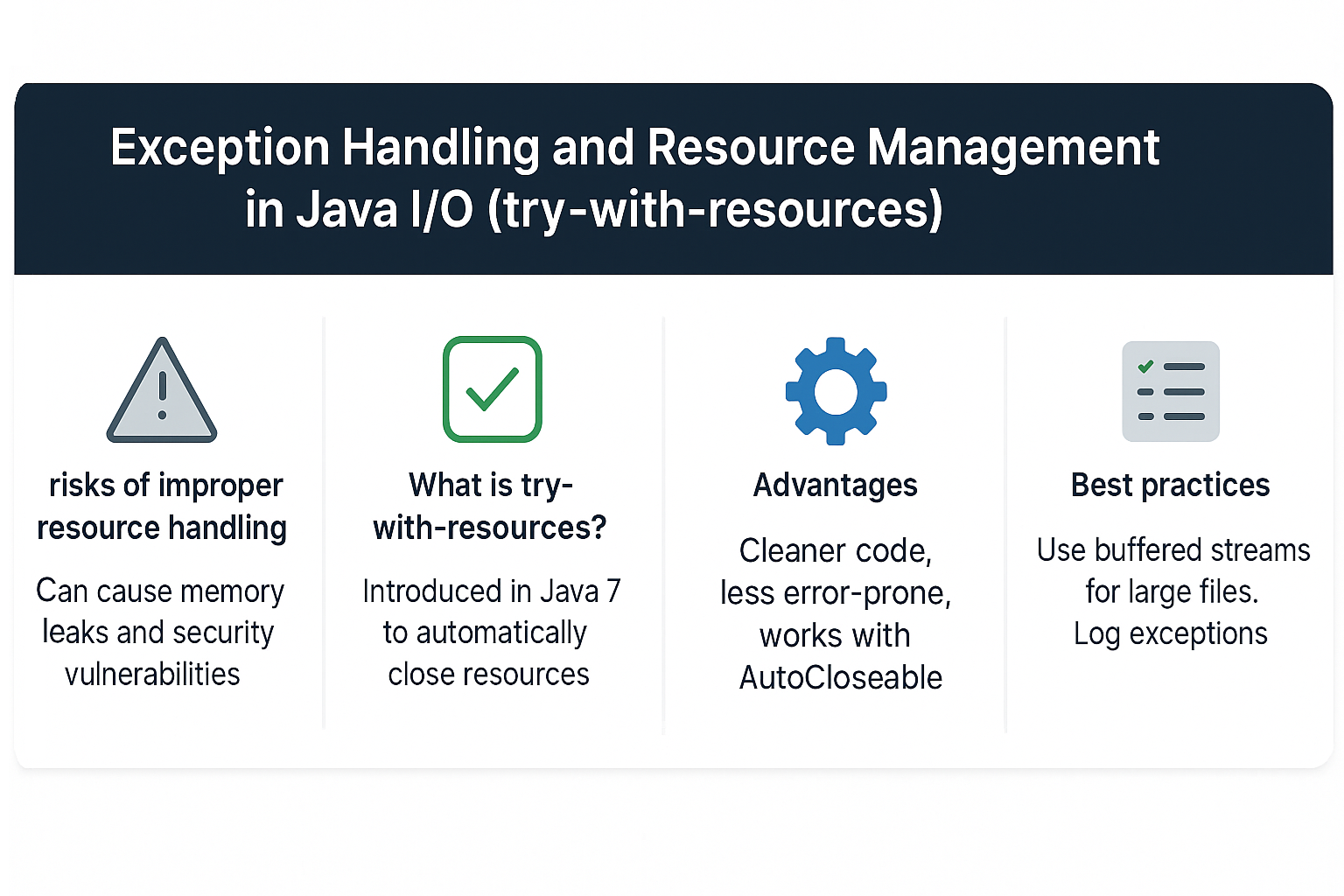 exception-handling-resource-management-java-io