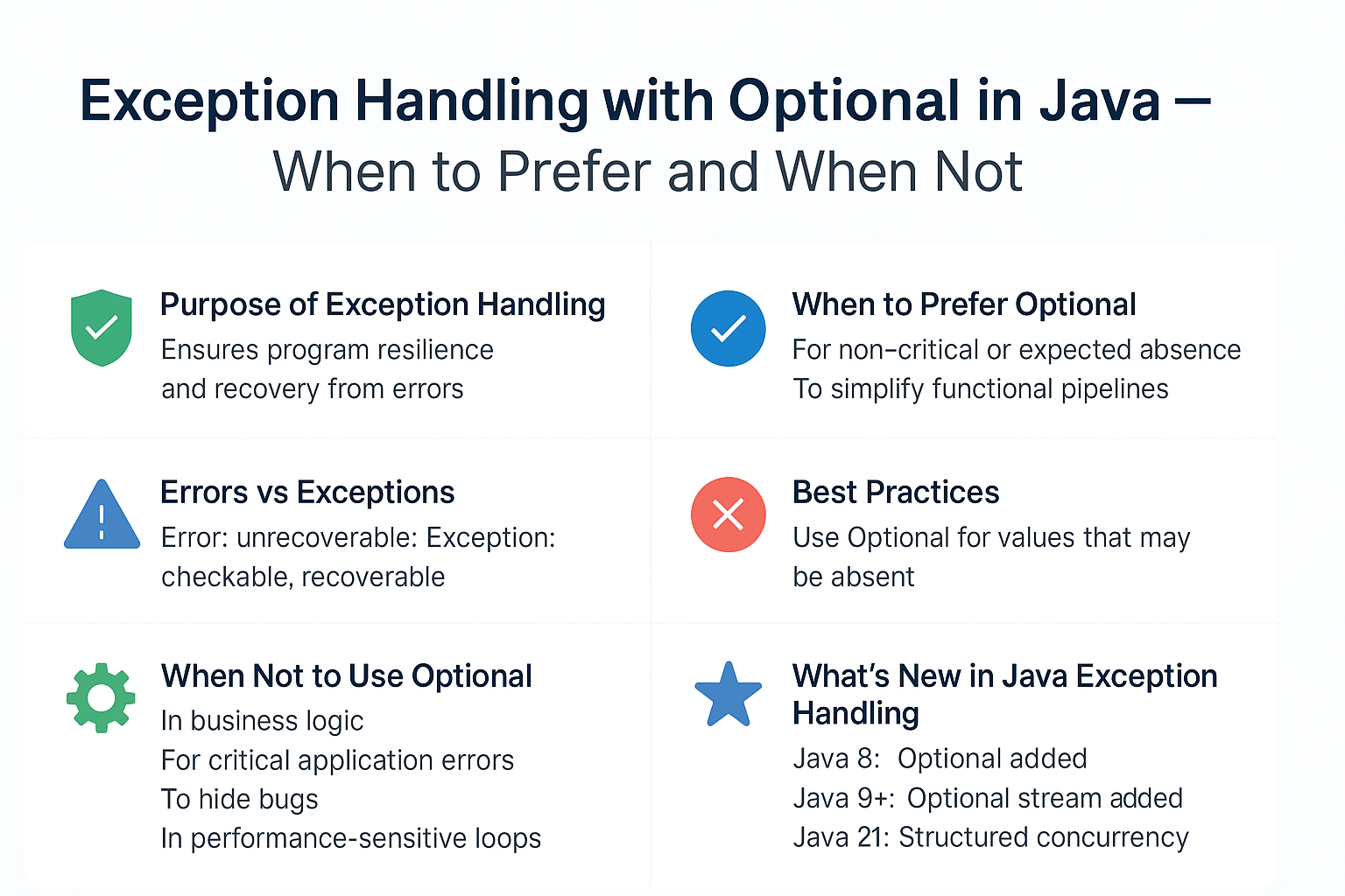 exception-handling-with-optional-java