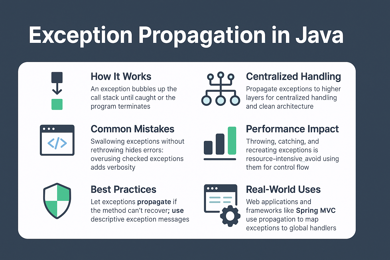 exception-propagation-java