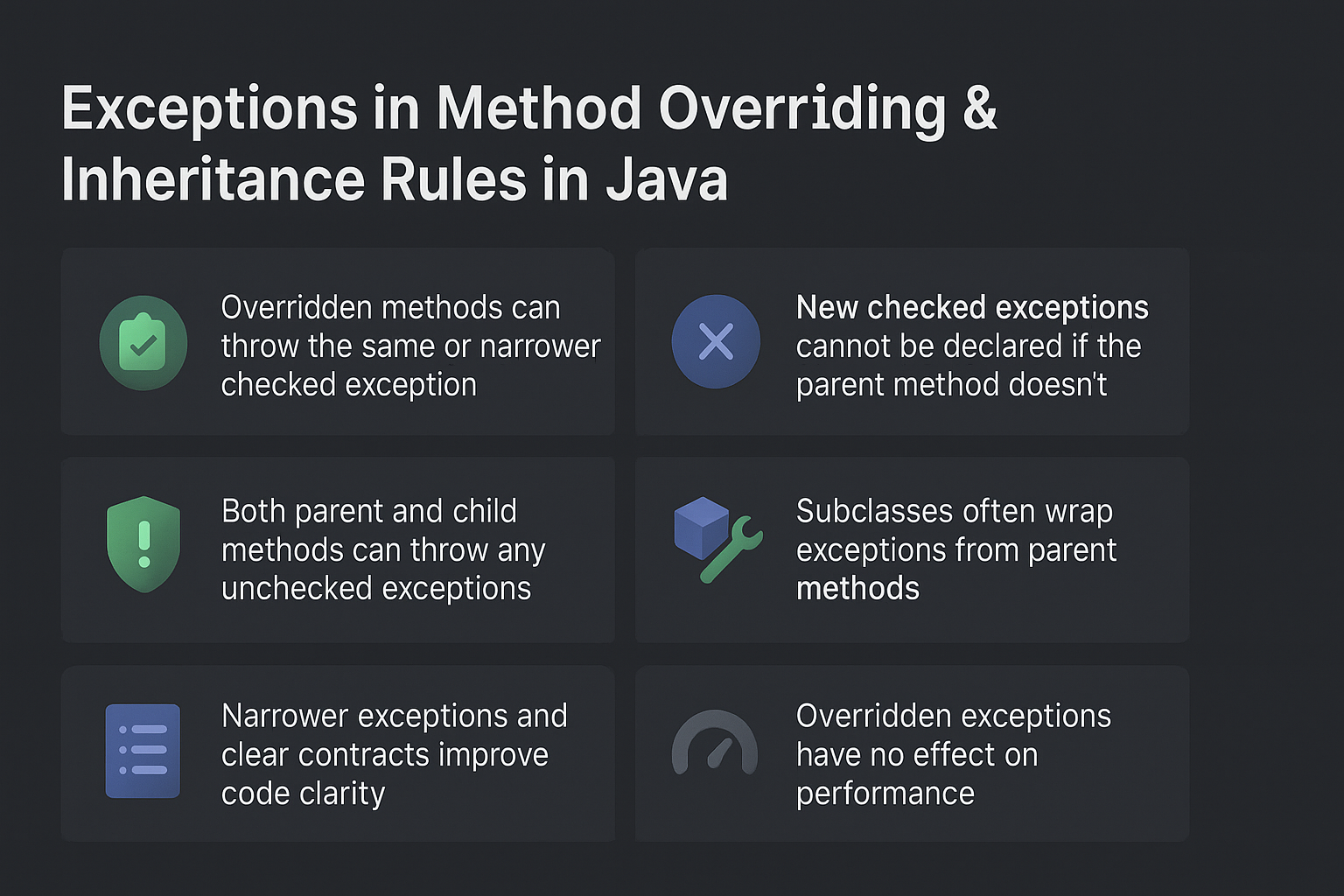 exceptions-in-method-overriding-inheritance-rules-java