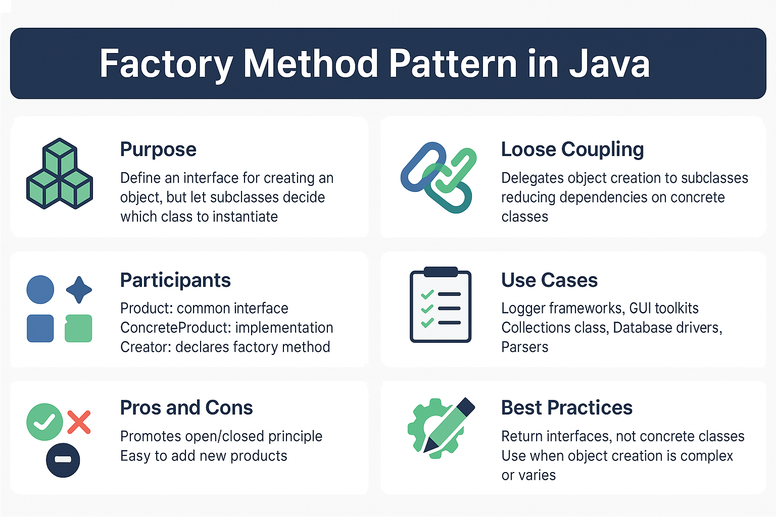 Illustration for Factory Method Pattern in Java – With Real-World Examples and Best Practices