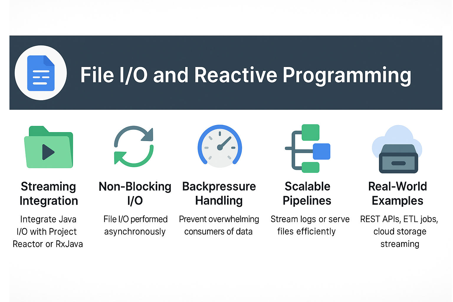 file-io-reactive-programming-java