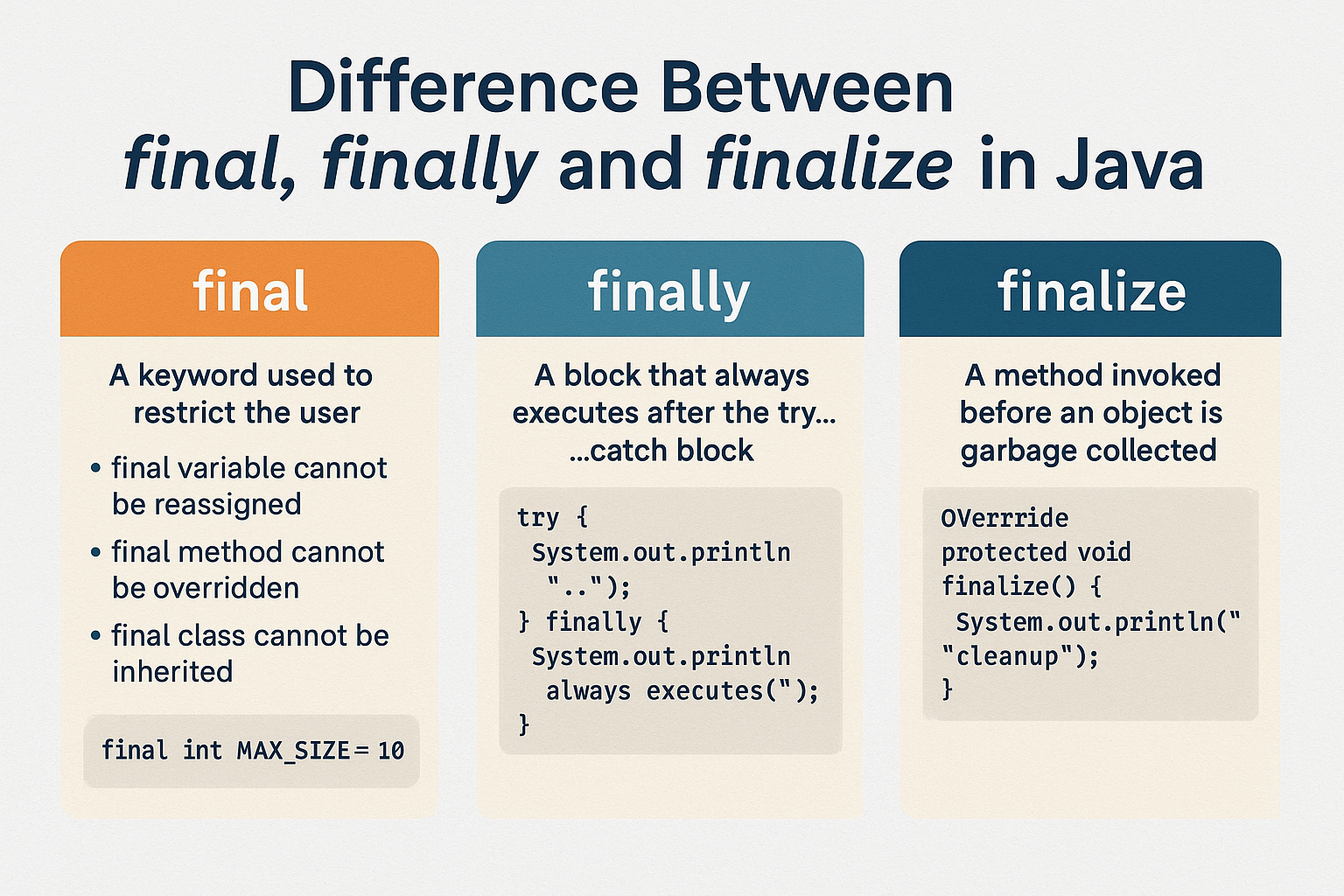 final-finally-finalize-java-differences