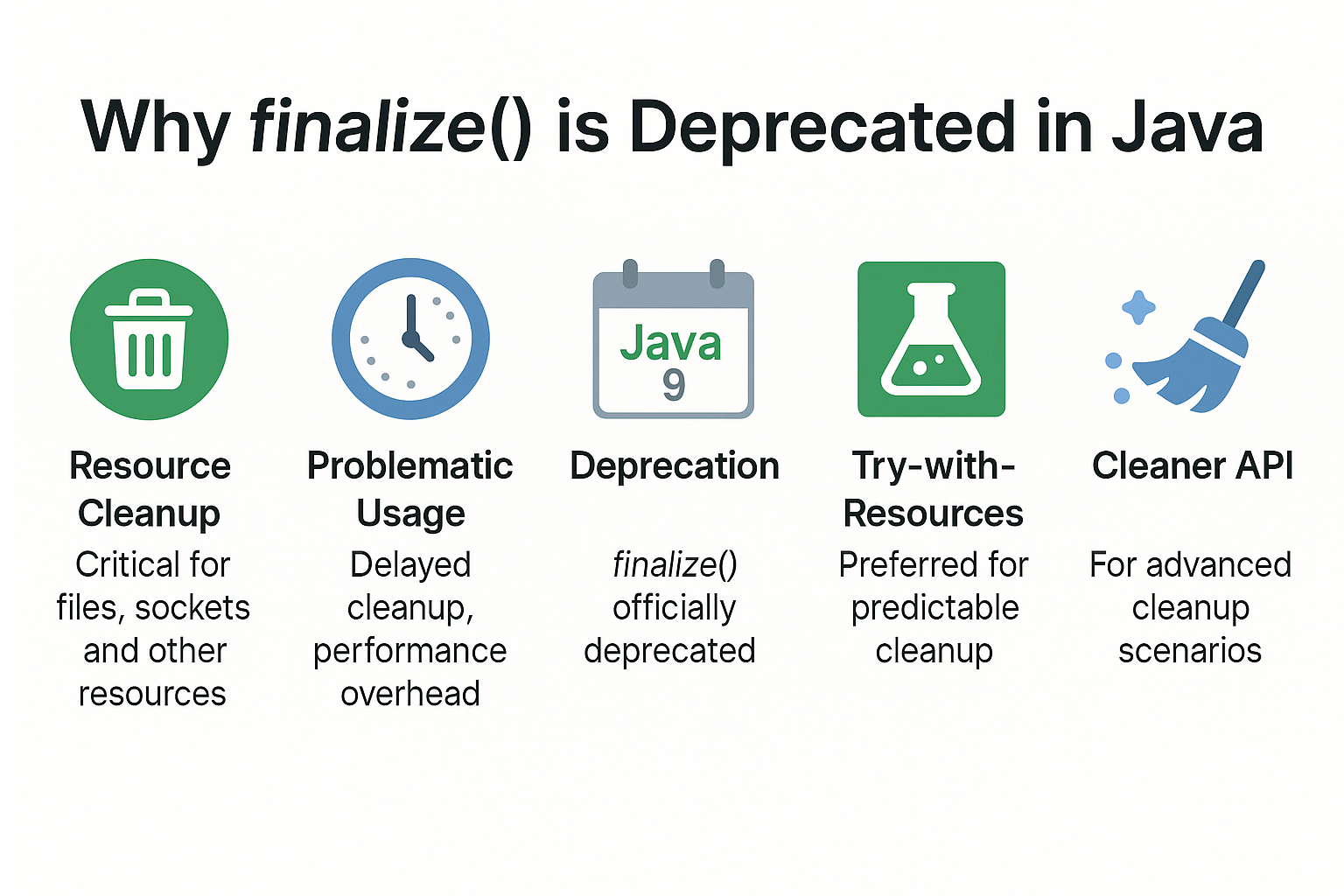finalization-in-java-why-finalize-is-deprecated-and-alternatives