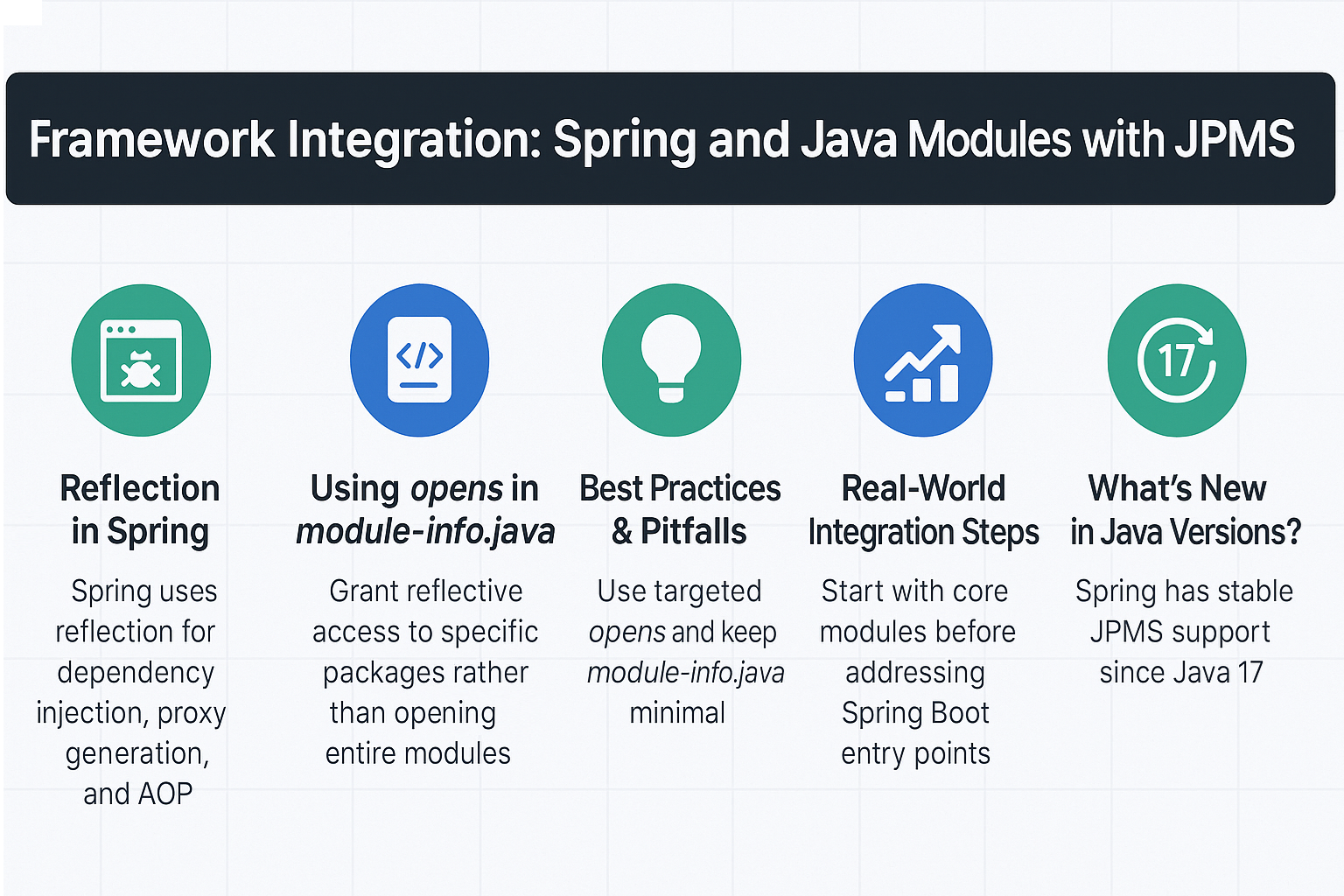 framework-integration-spring-and-java-modules