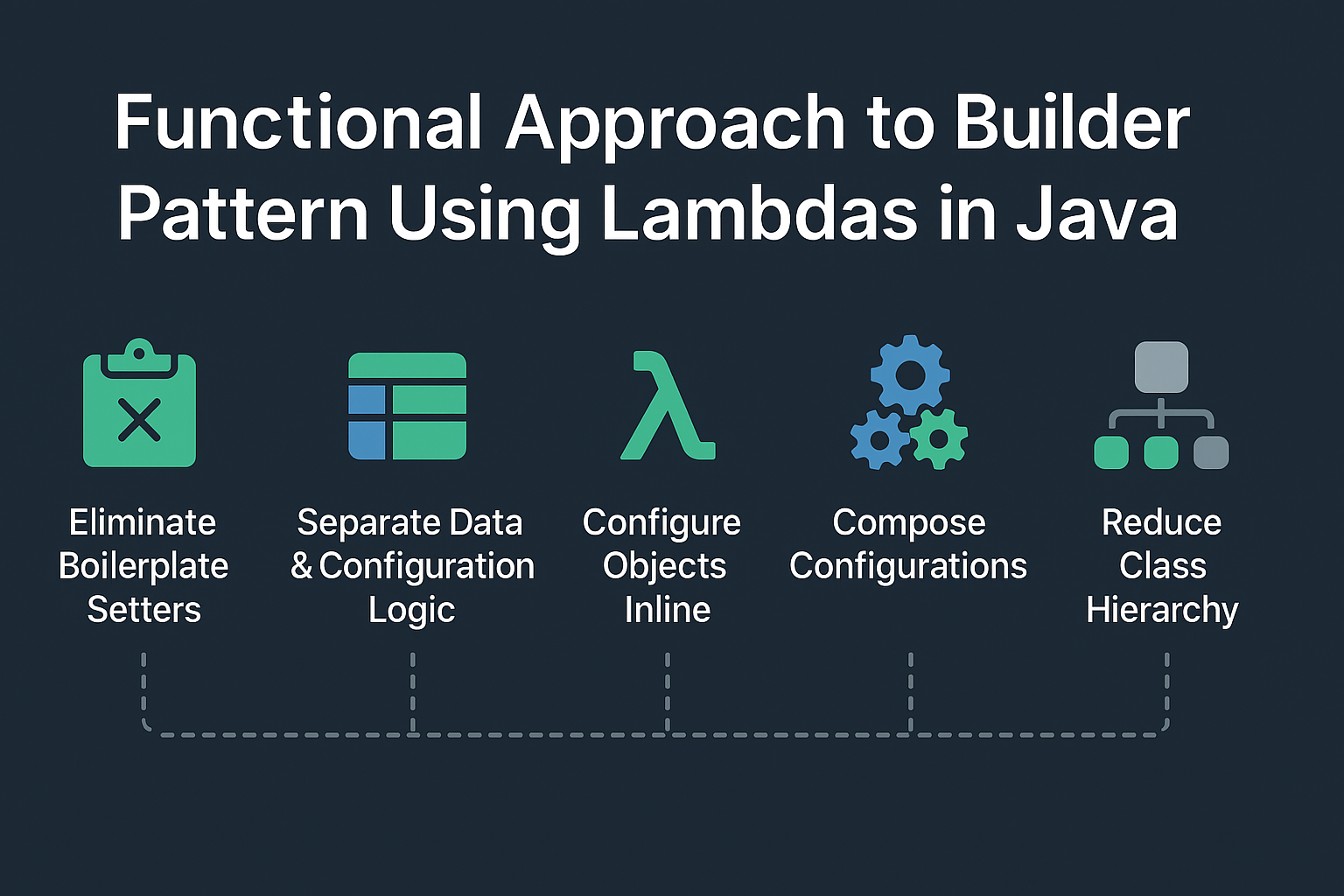 functional-approach-to-builder-pattern-using-lambdas