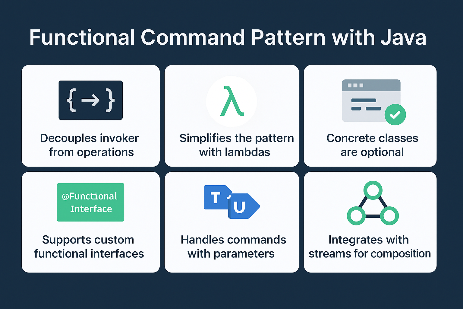 functional-command-pattern-with-lambdas