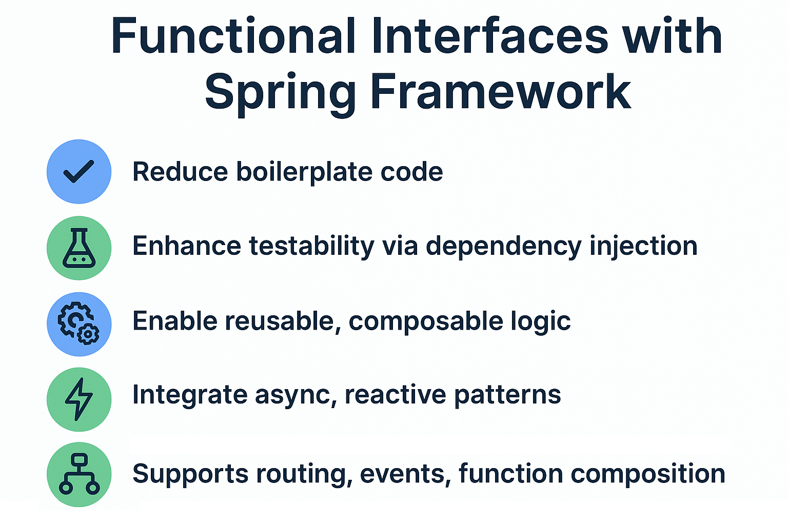 functional-interfaces-spring-framework