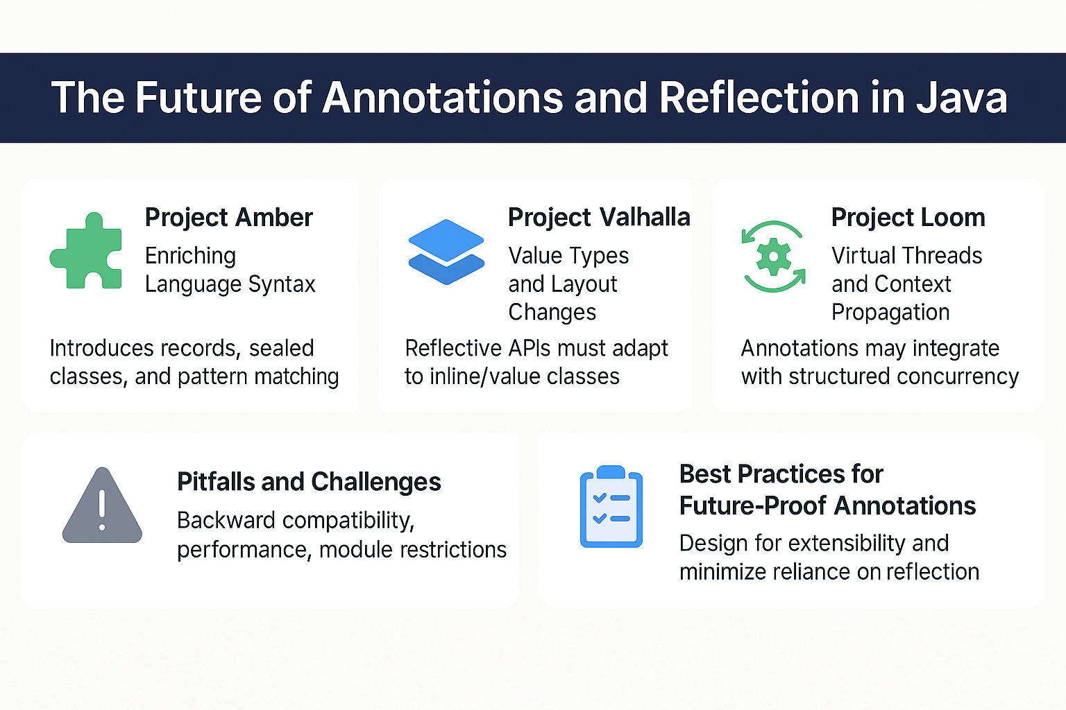future-annotations-reflection-java-amber-valhalla-loom