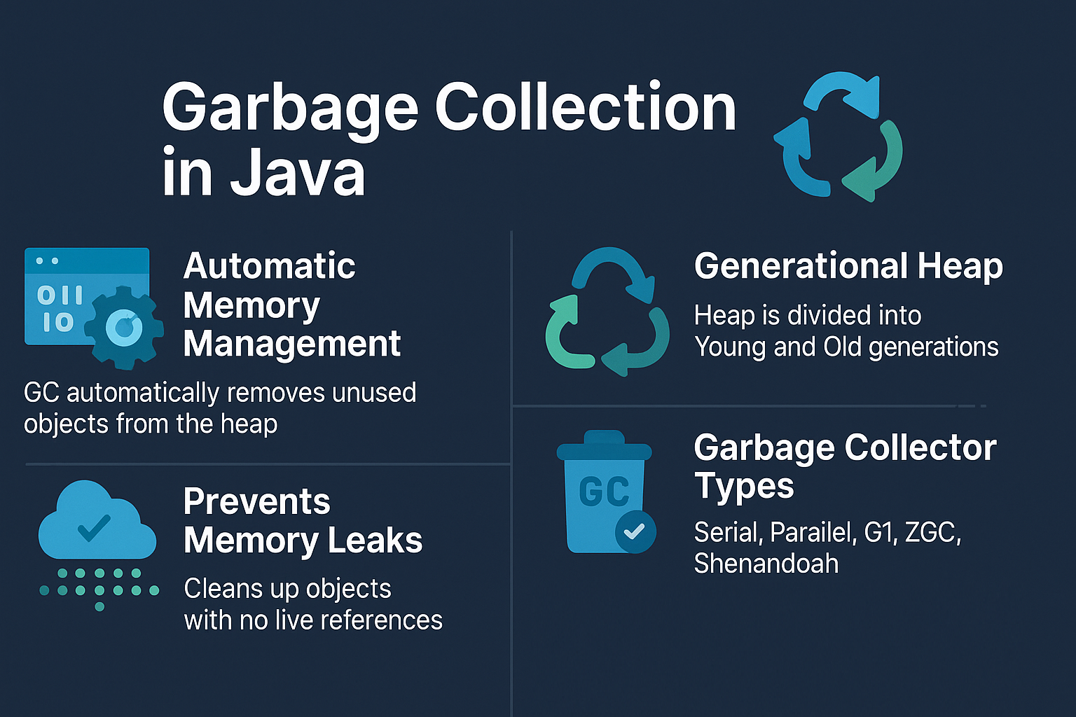 Illustration for Garbage Collection in Java – How It Works, finalize(), and Best Practices