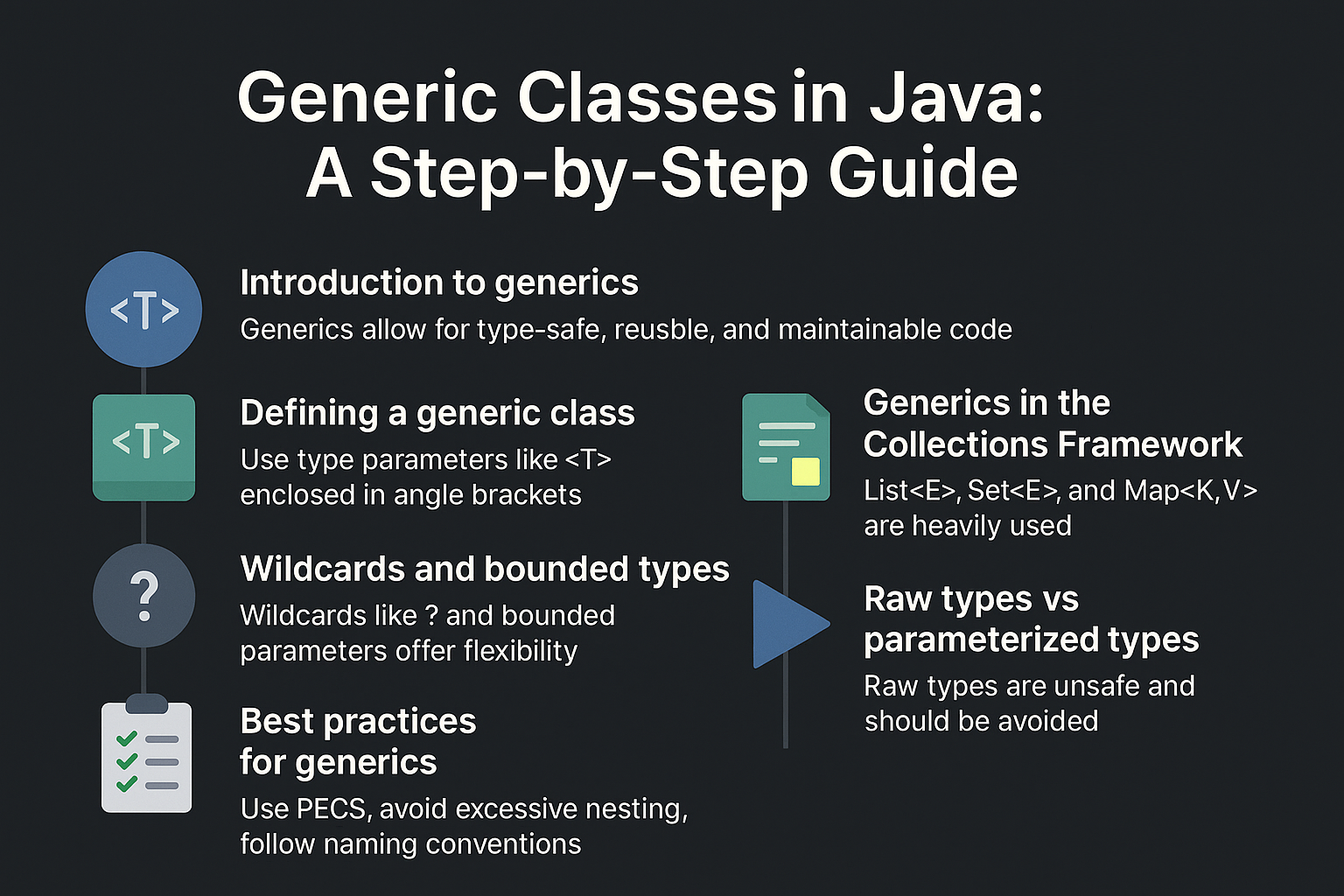 generic-classes-in-java-step-by-step-guide
