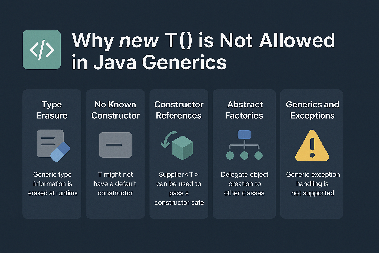 generics-and-exceptions-why-new-t-not-allowed