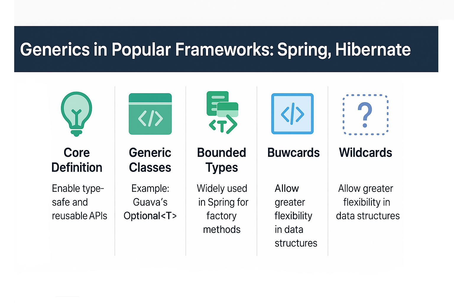 generics-in-popular-frameworks-spring-hibernate-guava