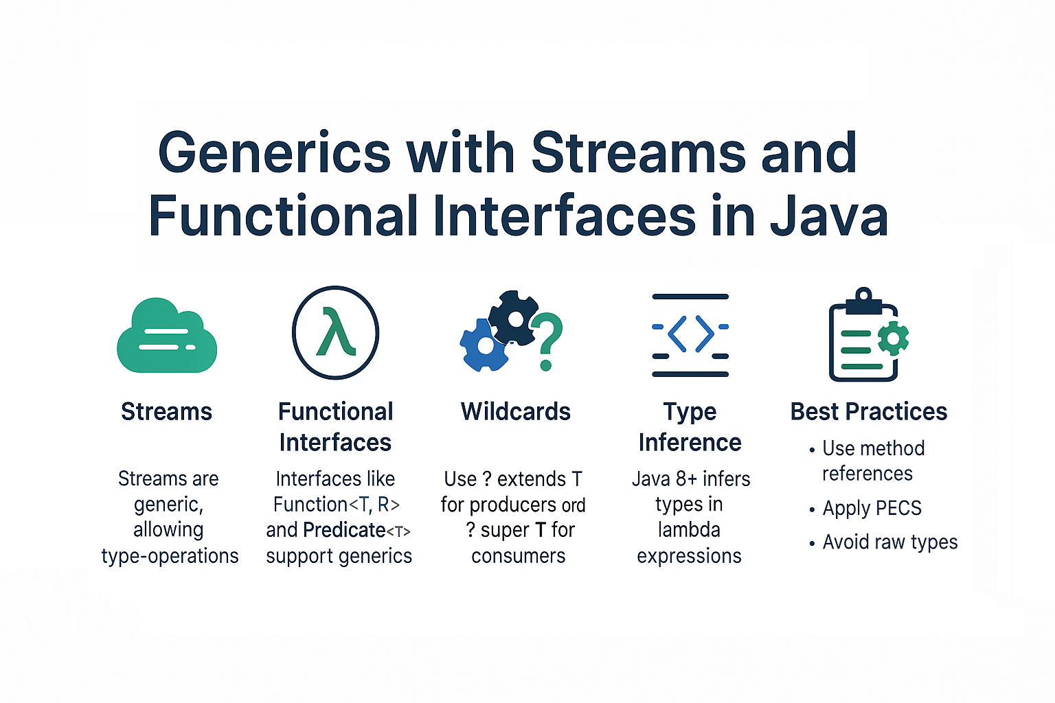 generics-with-streams-and-functional-interfaces