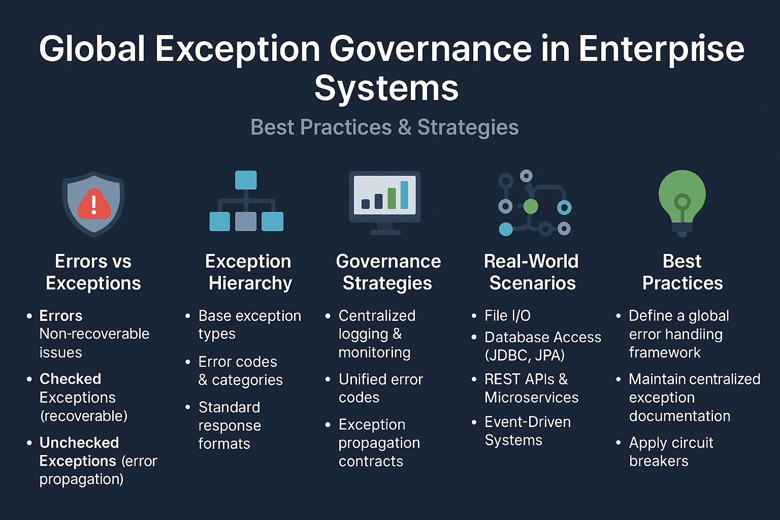 global-exception-governance-enterprise-systems