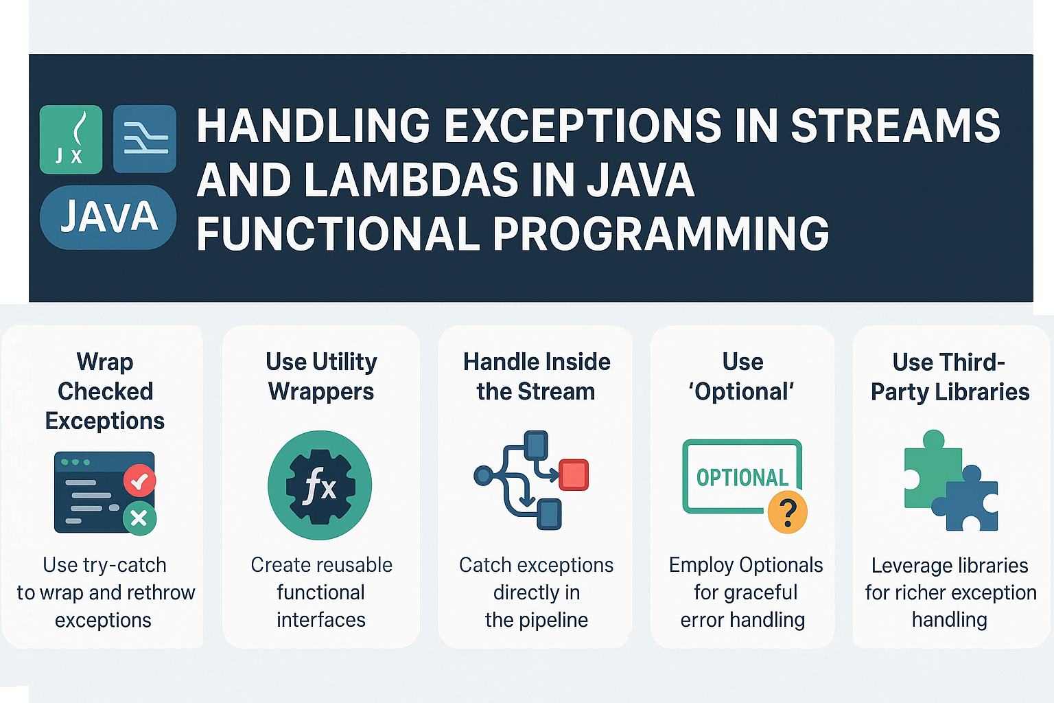 handling-exceptions-streams-lambdas-java