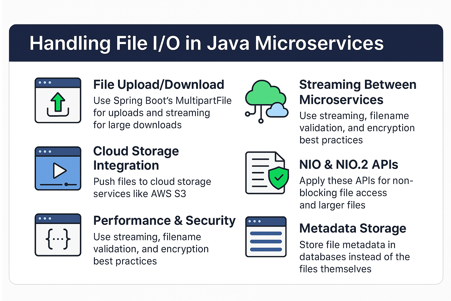 handling-file-io-microservices-java