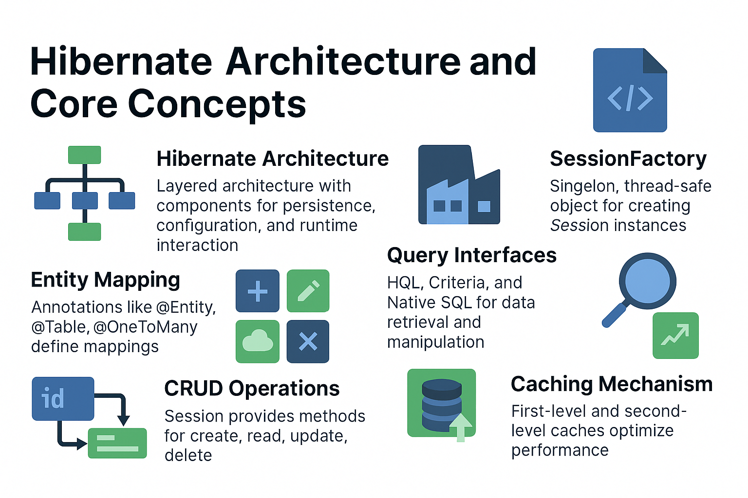hibernate-architecture-and-core-concepts