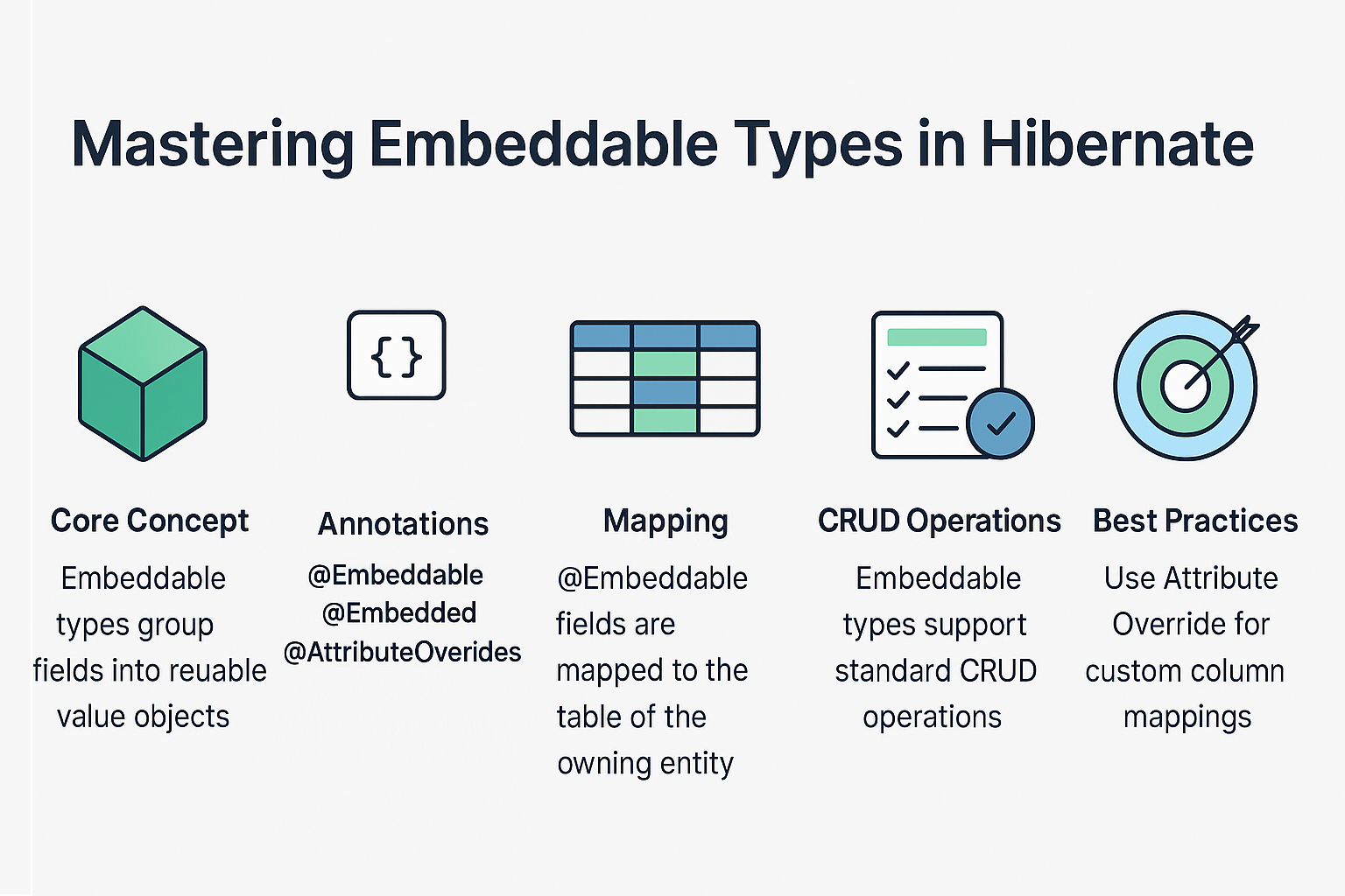 hibernate-embeddable-types-tutorial