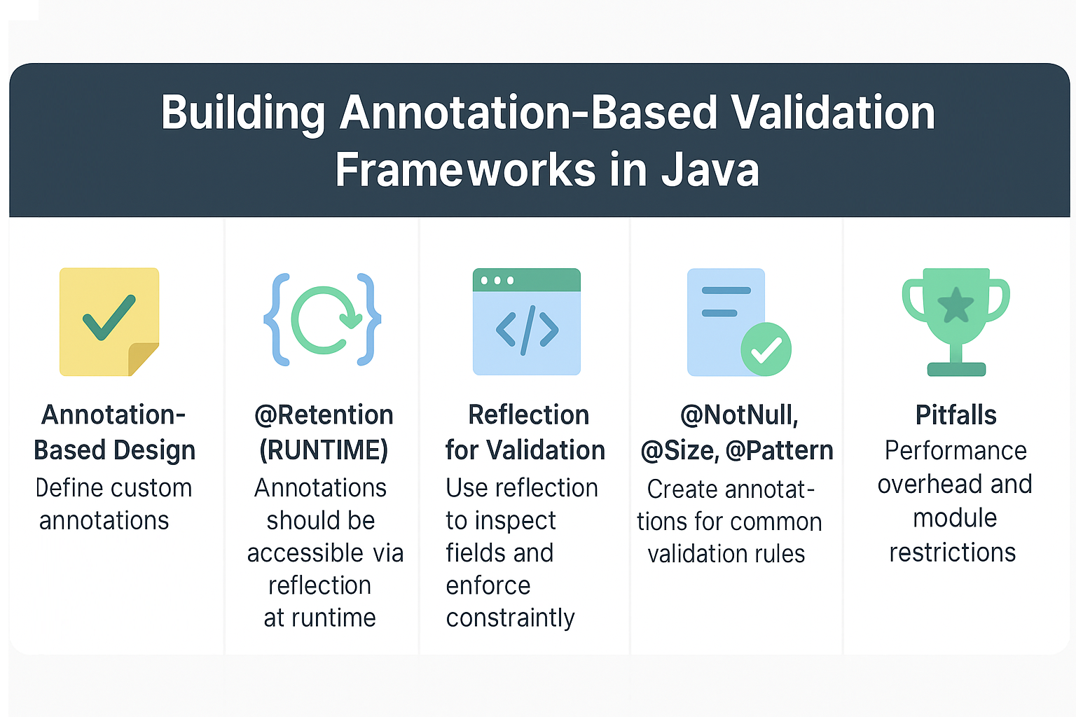 Illustration for Hibernate/JPA Annotation Mapping: @Entity, @Table, @Column, @Id Explained with Examples