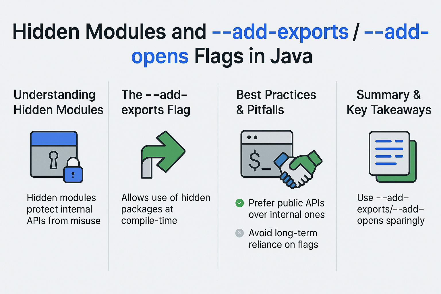 hidden-modules-and-add-exports-add-opens-flags