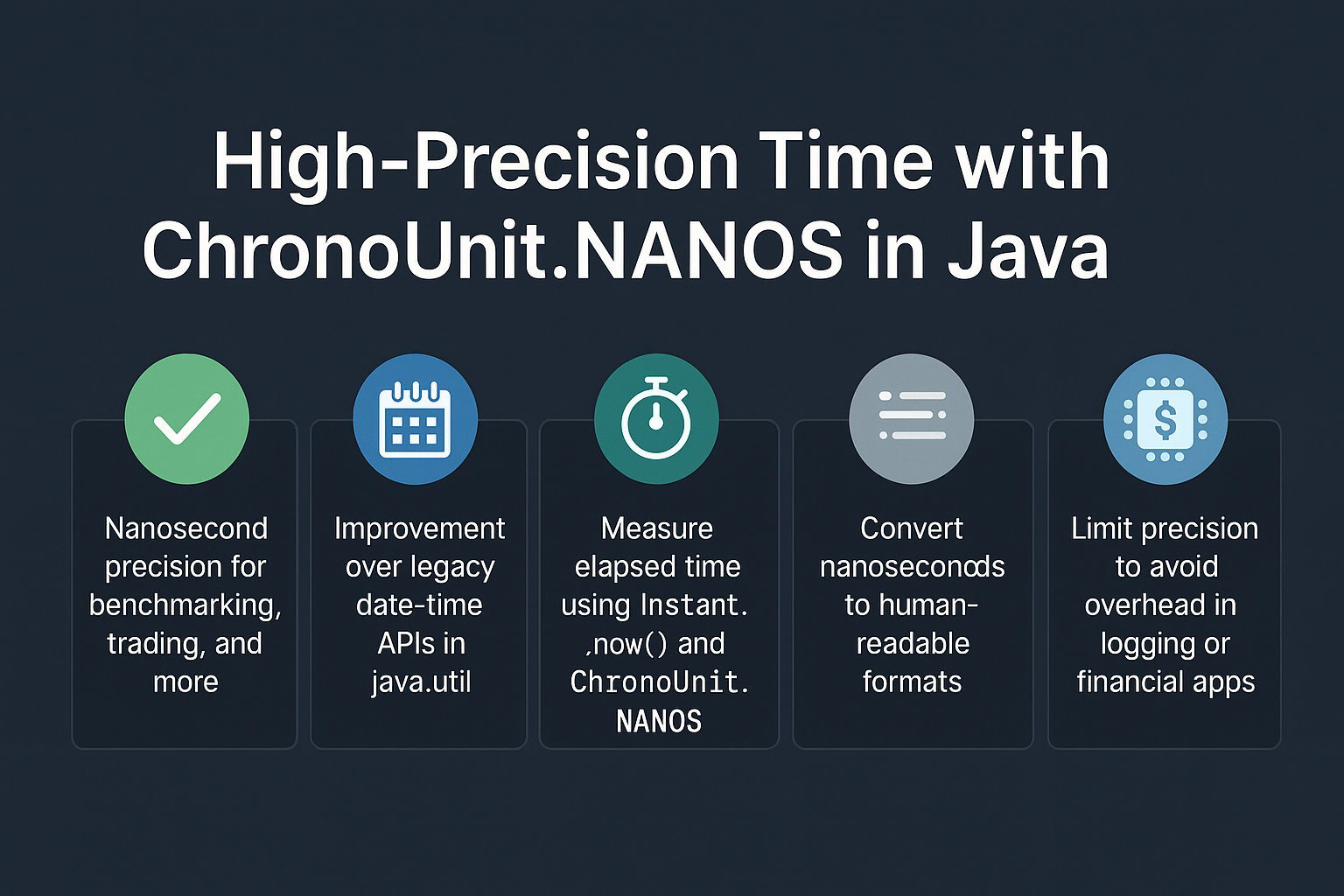 high-precision-time-chronounit-nanos-java