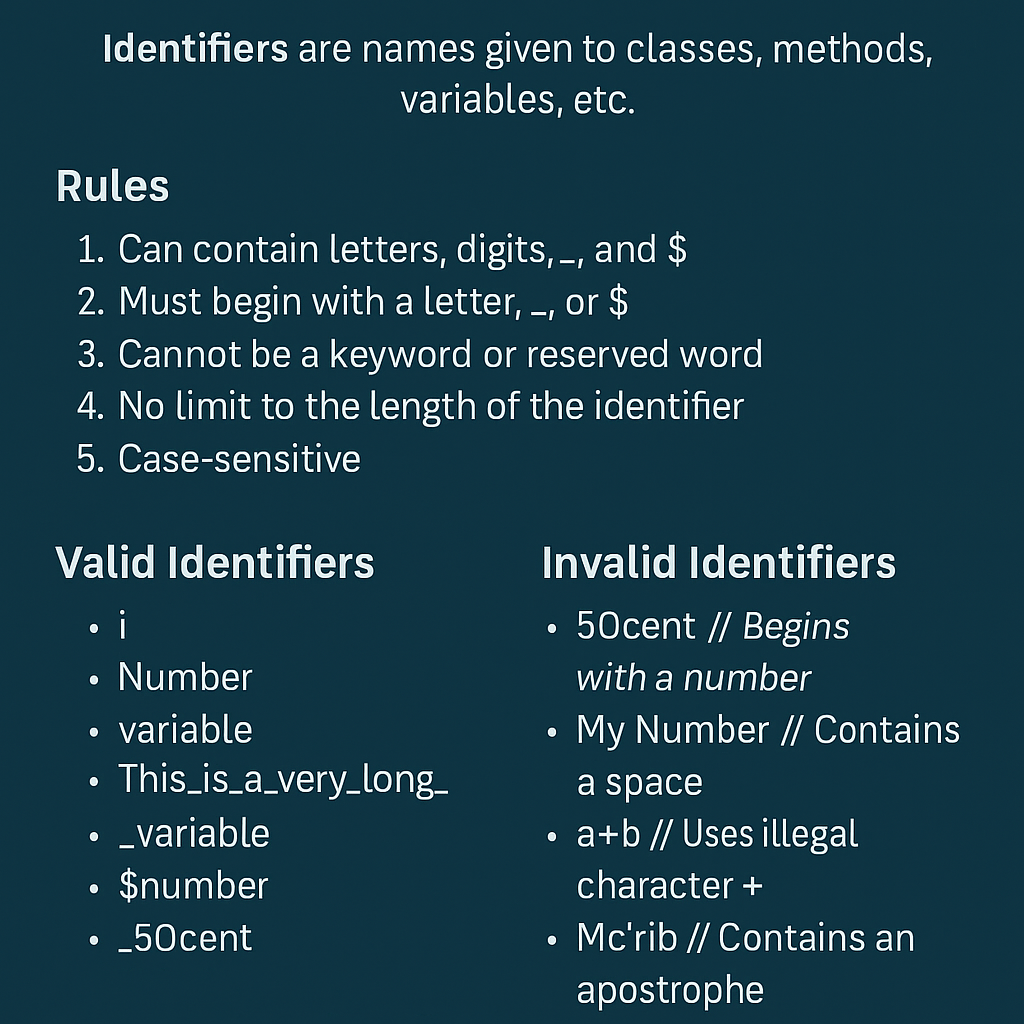 identifiers-in-java-rules-naming-conventions