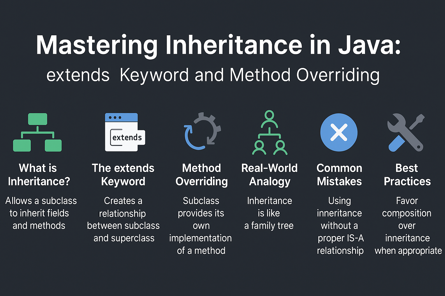inheritance-java-extends-method-overriding
