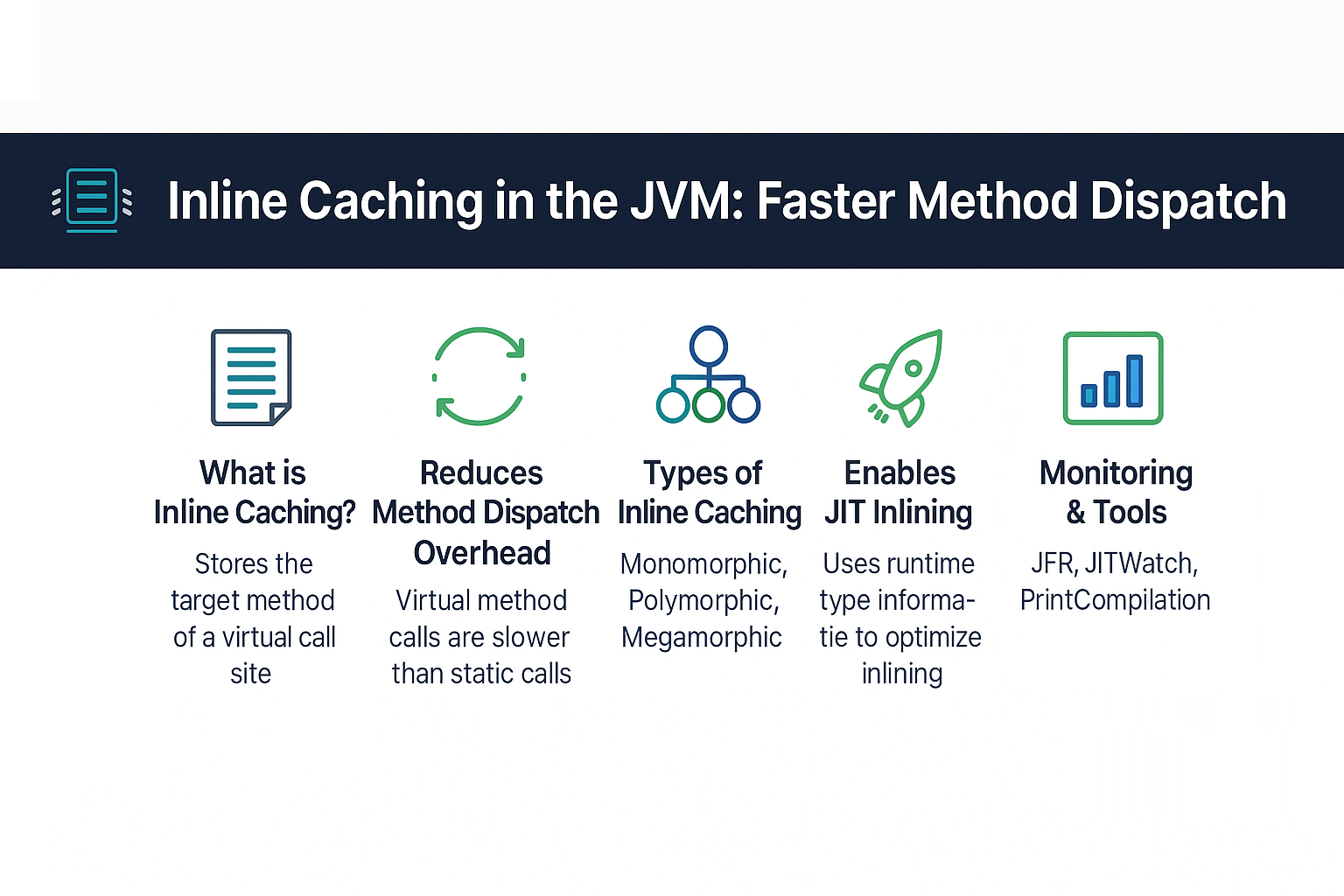 Illustration for Inline Caching in the JVM: Faster Method Dispatch and JIT Optimization