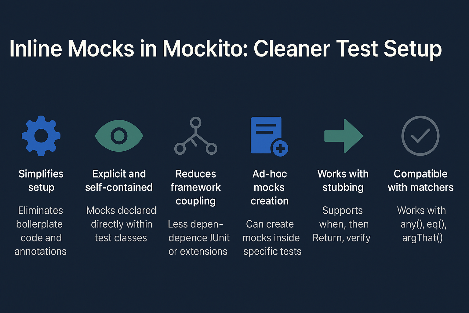 Illustration for Inline Mocks in Mockito: Cleaner Test Setup
