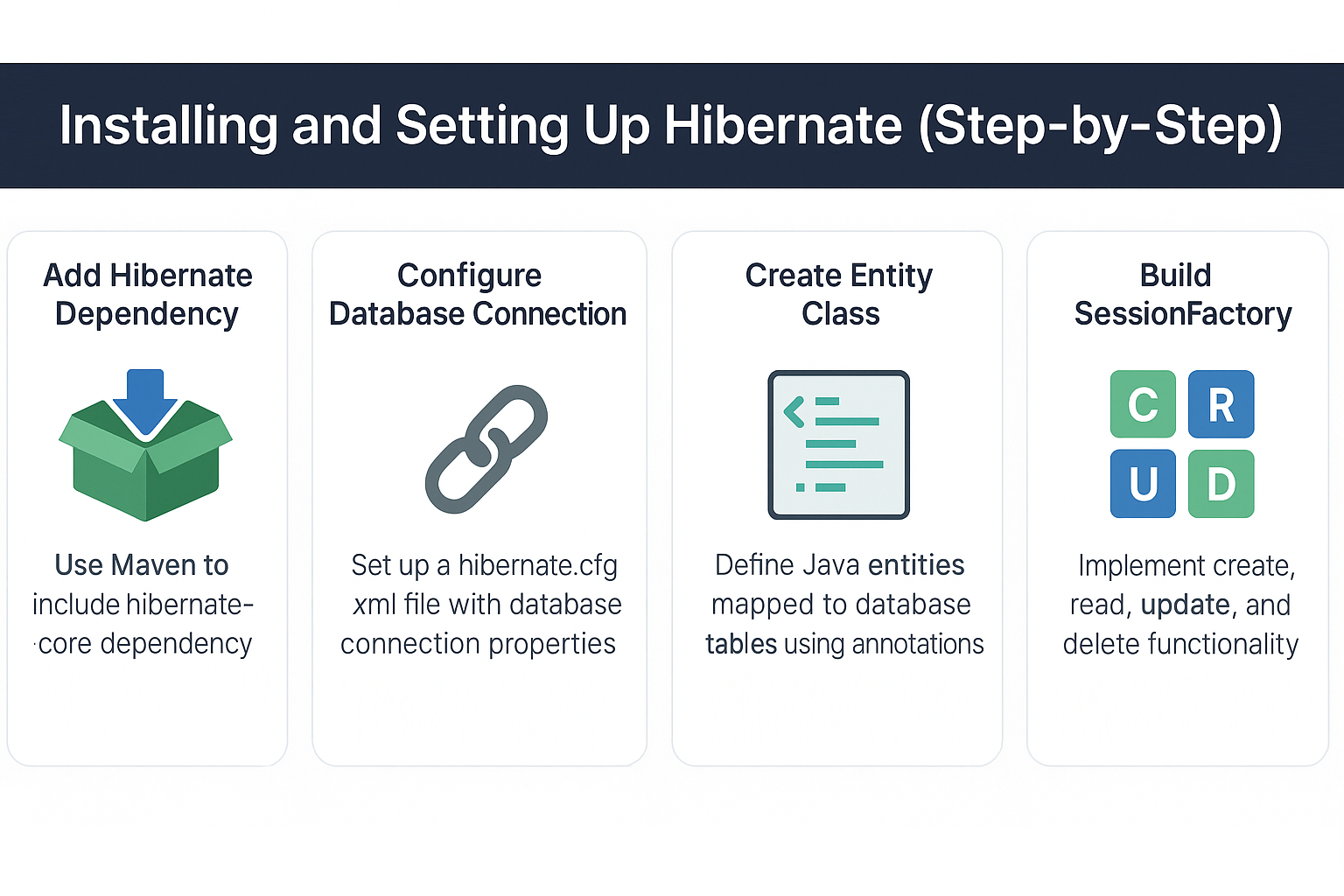 installing-and-setting-up-hibernate-step-by-step