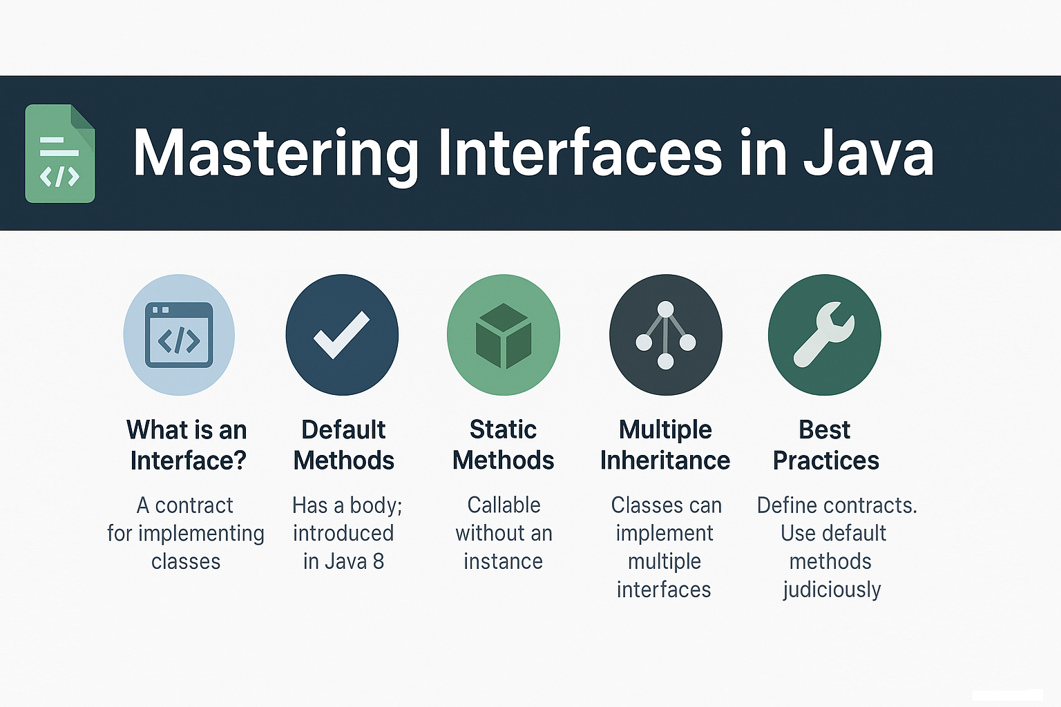 interfaces-java-default-static-methods-multiple-inheritance