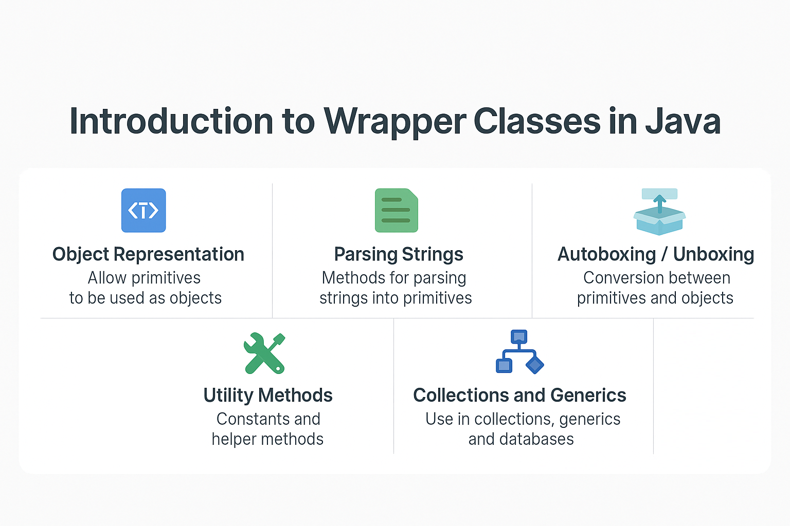 introduction-to-wrapper-classes-in-java-integer-double-boolean-and-more