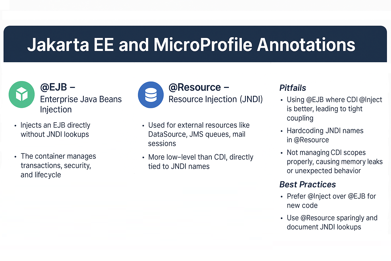 Illustration for Jakarta EE and MicroProfile Annotations: Using @EJB, @Resource, and @Inject for Dependency Injection