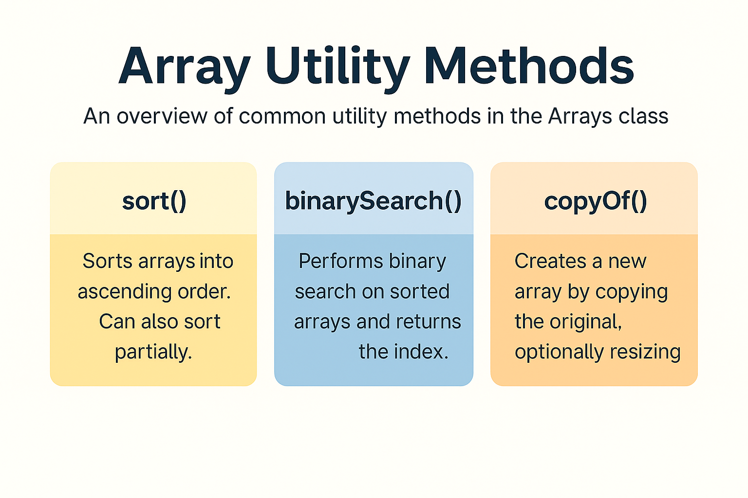 Illustration for Mastering Java Array Utility Methods – sort(), binarySearch(), copyOf() and More