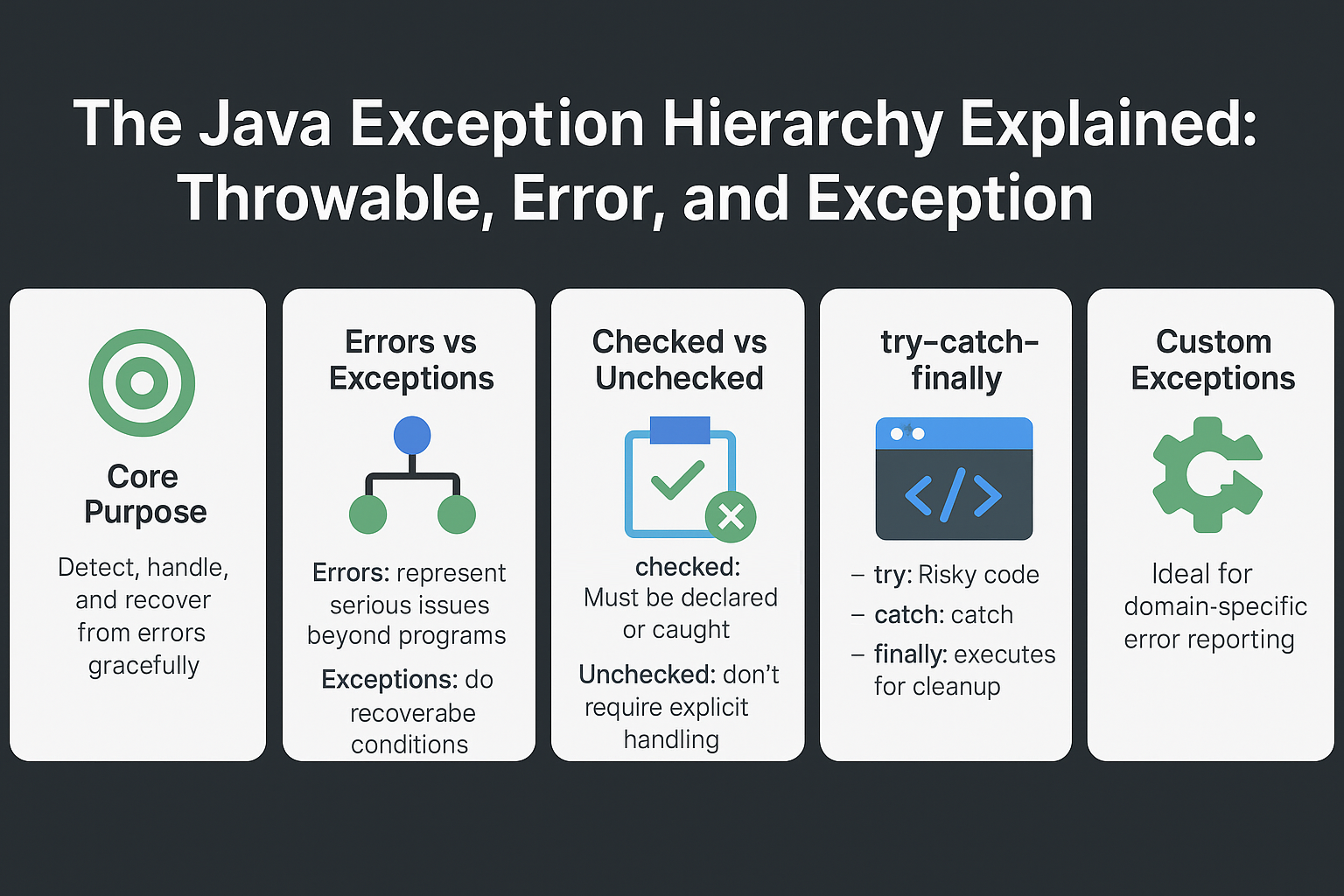 java-exception-hierarchy-throwable-error-exception
