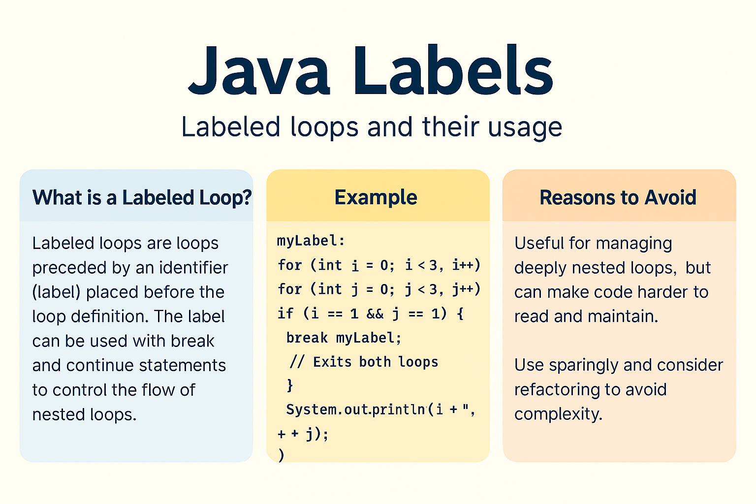 Illustration for Java Labels – Understanding Labeled Loops and Their Usage