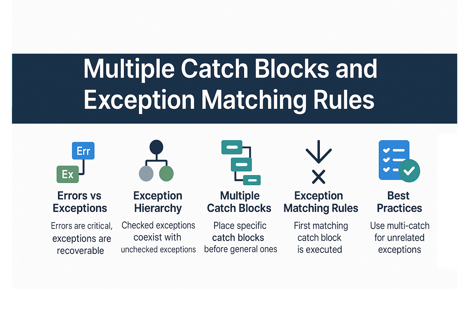 java-multiple-catch-exception-matching