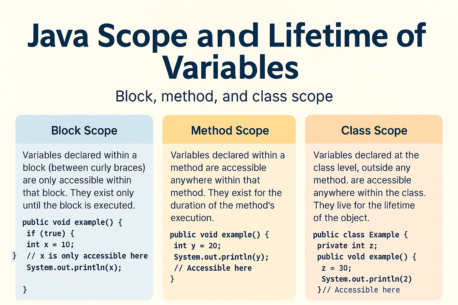 Illustration for Java Scope and Lifetime of Variables – Block, Method, and Class Scope