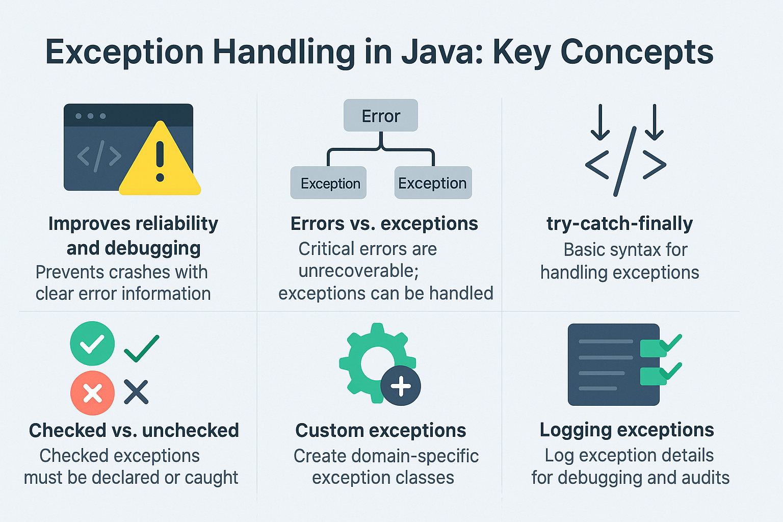 java-try-catch-finally-syntax
