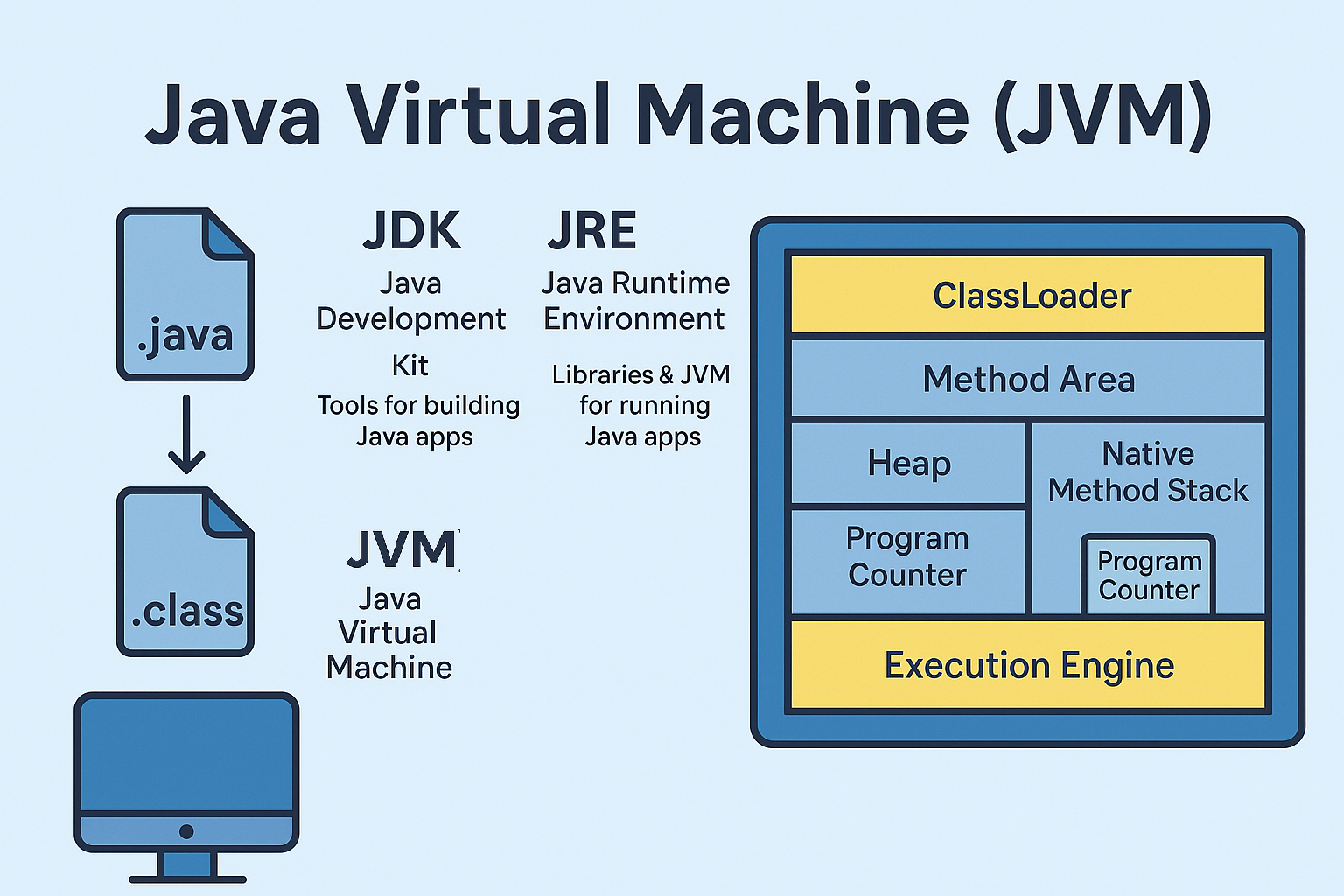 java-virtual-machine-jvm-architecture-explained