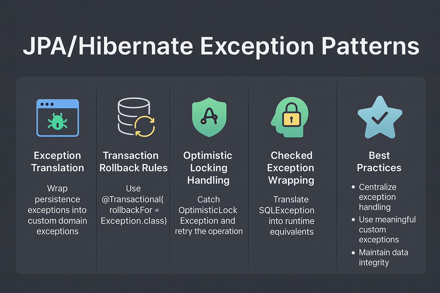 jpa-hibernate-exception-patterns