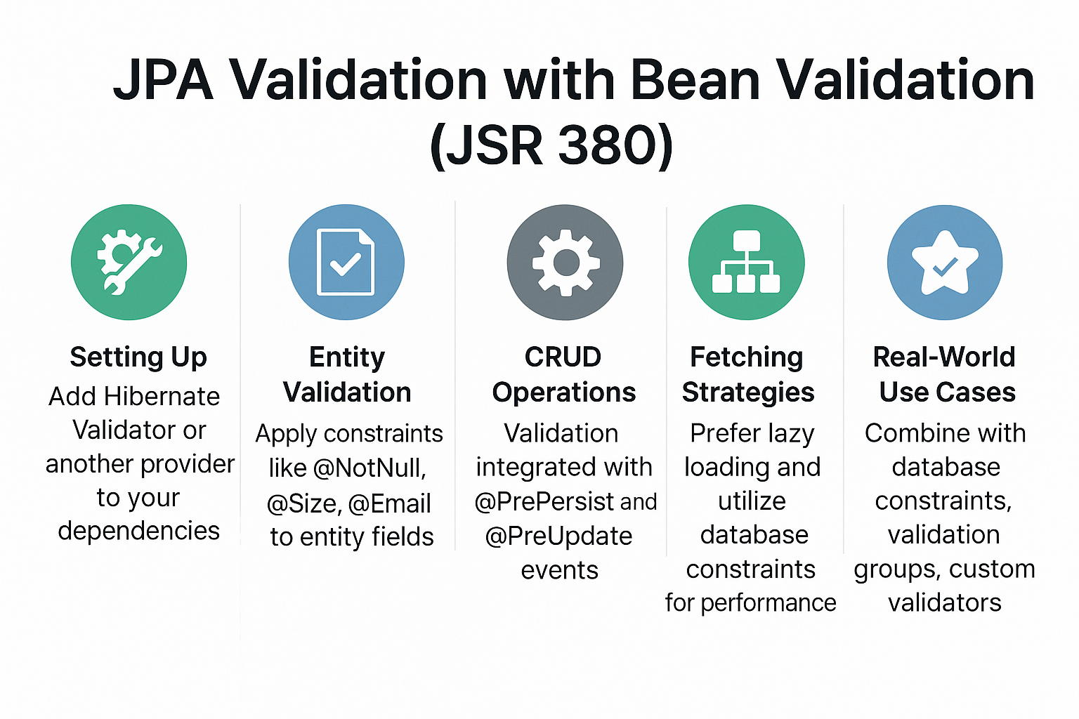 jpa-validation-with-bean-validation-jsr380