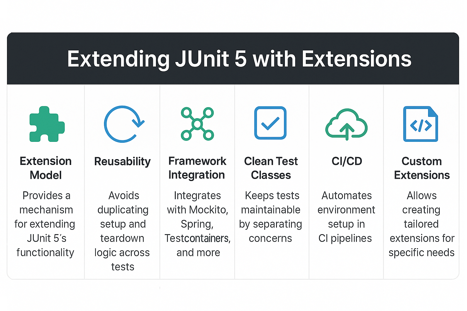 junit-5-extensions-extending-the-testing-framework