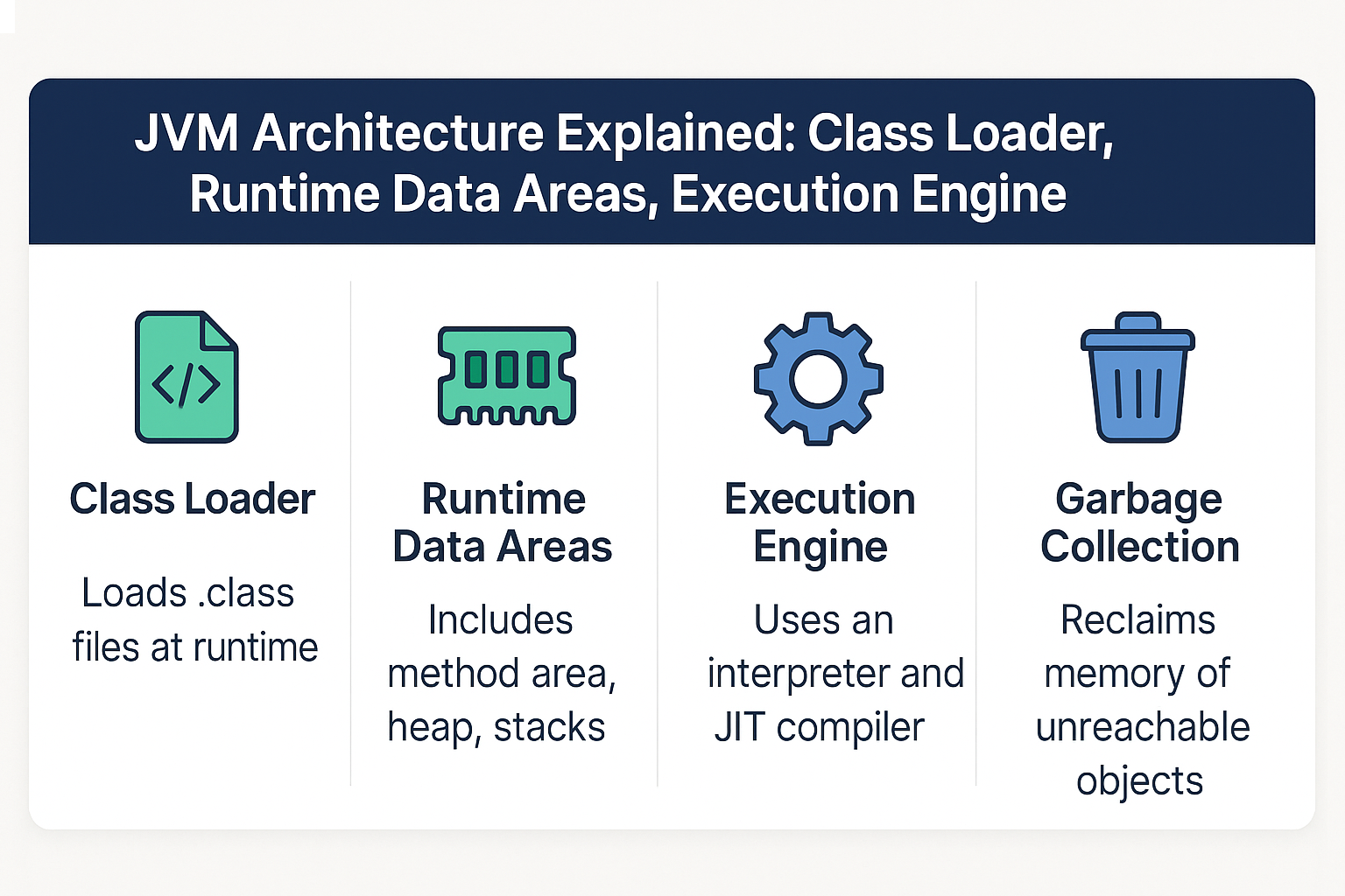 jvm-architecture-explained-class-loader-runtime-data-areas-execution-engine