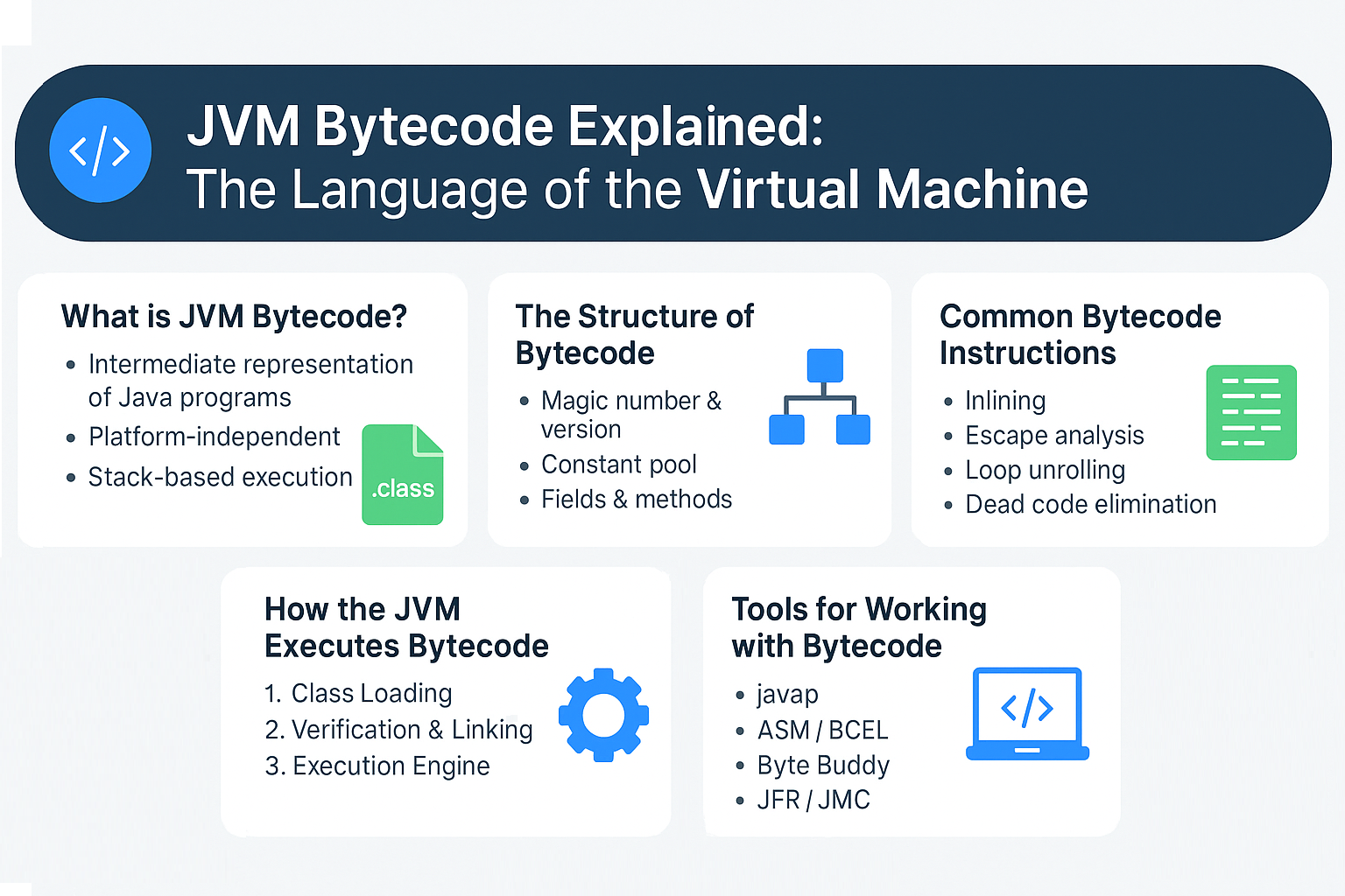 jvm-bytecode-explained-the-language-of-the-virtual-machine