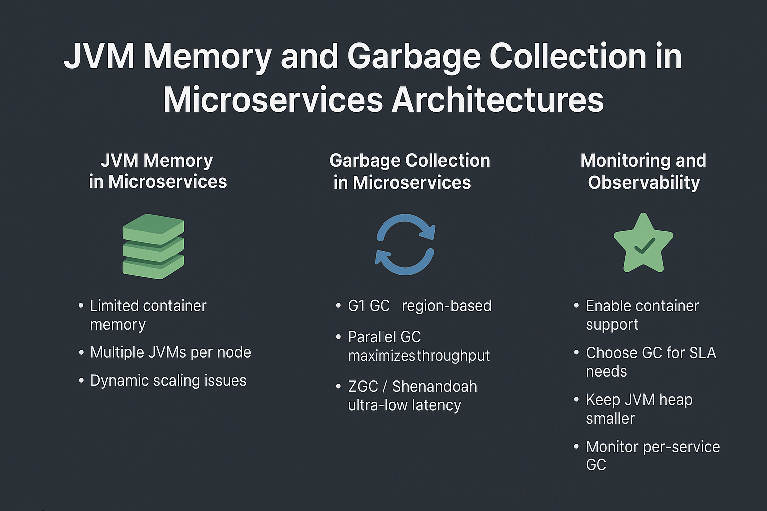 jvm-memory-and-gc-in-microservices-architectures