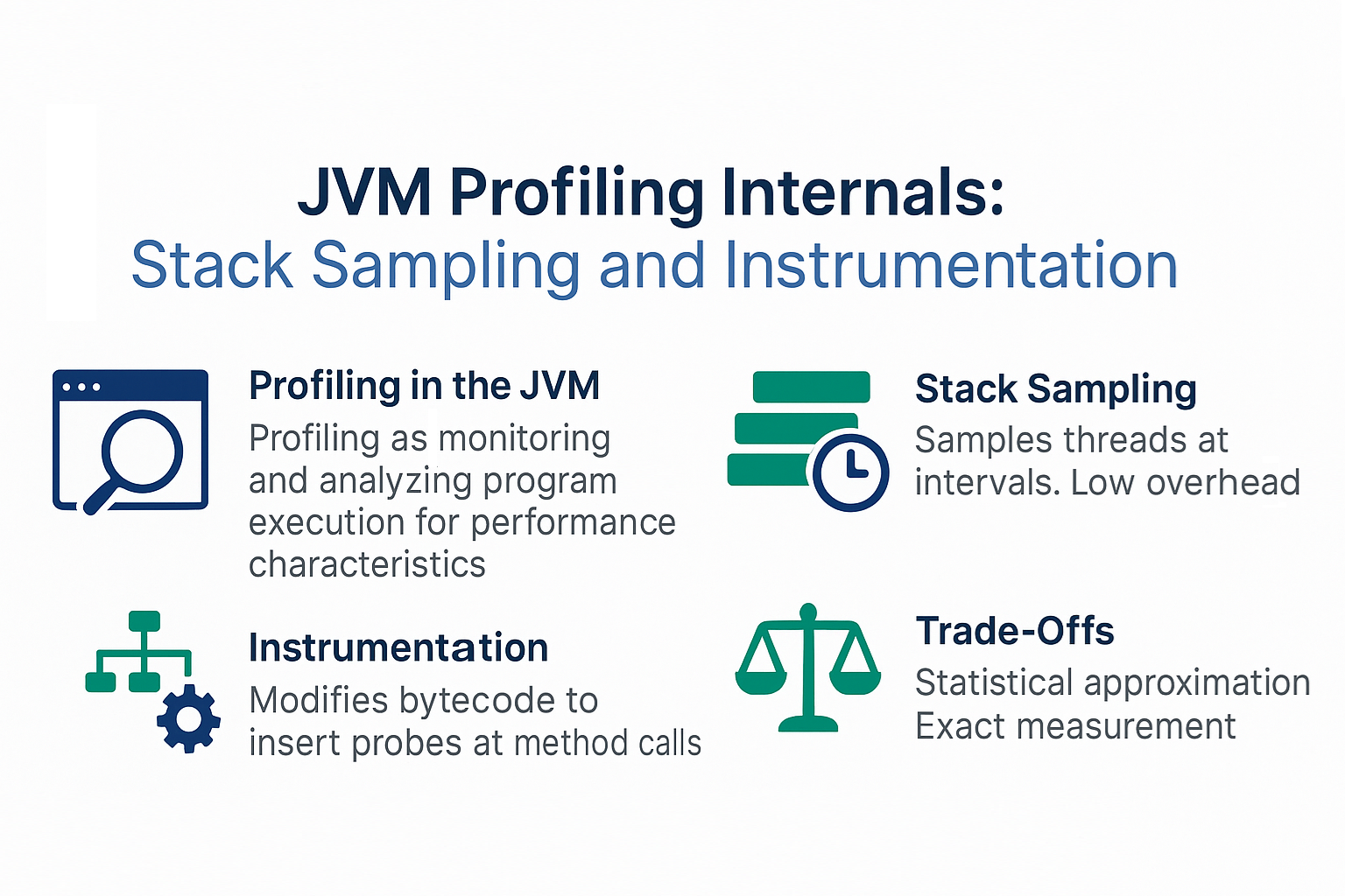 Illustration for JVM Profiling Internals: Stack Sampling and Instrumentation for Performance Optimization